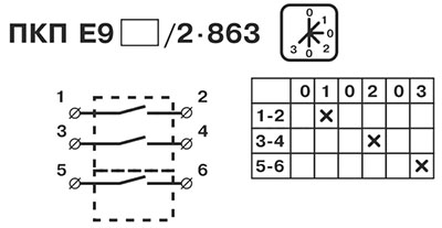 Рис.1. Схема электрическая кулачкового пакетного переключателя ПКП Е9 16А/2.863