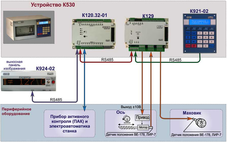 Схема устройства К530-03